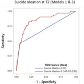 Suicidal Ideation Figure